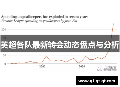 英超各队最新转会动态盘点与分析 英超各队最新转会动态盘点与分析