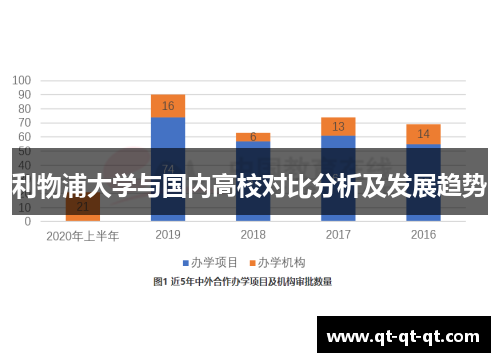 利物浦大学与国内高校对比分析及发展趋势 利物浦大学与国内高校对比分析及发展趋势