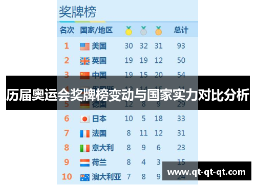 历届奥运会奖牌榜变动与国家实力对比分析