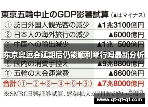 东京奥运会延期后仍能顺利举行吗最新分析 东京奥运会延期后仍能顺利举行吗最新分析