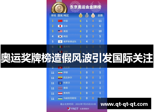 奥运奖牌榜造假风波引发国际关注 奥运奖牌榜造假风波引发国际关注